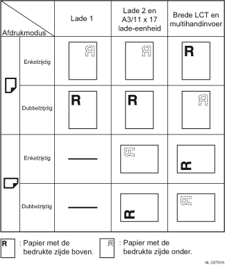 Afbeelding van papierrichting