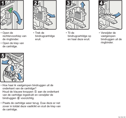 Schermafbeelding bedieningsprocedure