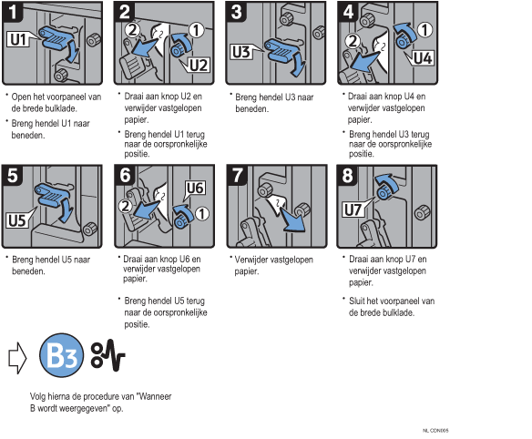 Schermafbeelding bedieningsprocedure
