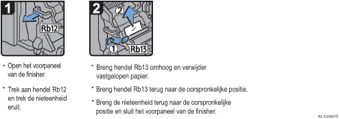 Schermafbeelding bedieningsprocedure