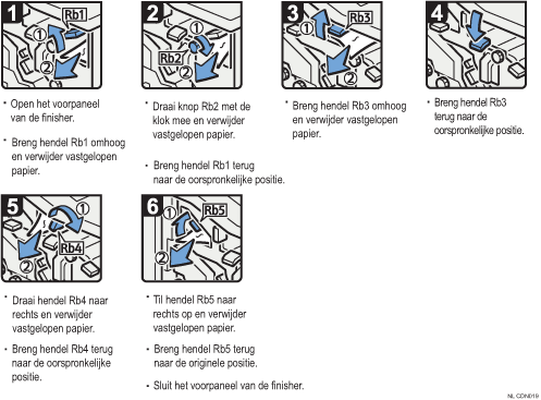 Schermafbeelding bedieningsprocedure