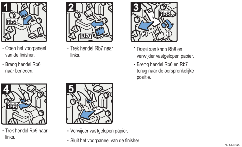 Schermafbeelding bedieningsprocedure