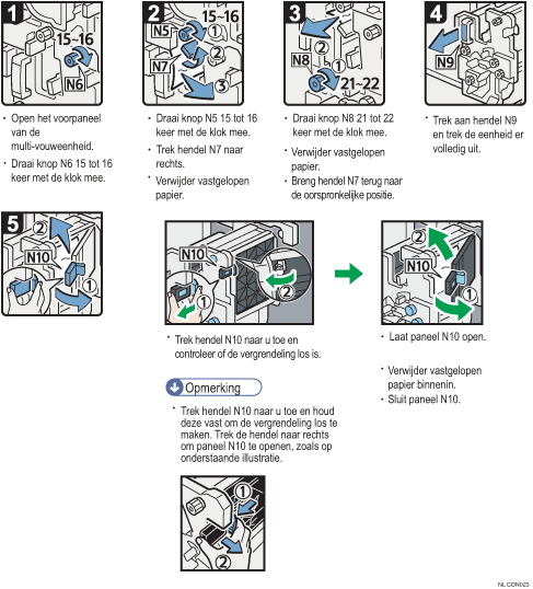 Schermafbeelding bedieningsprocedure
