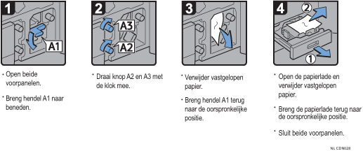 Schermafbeelding bedieningsprocedure