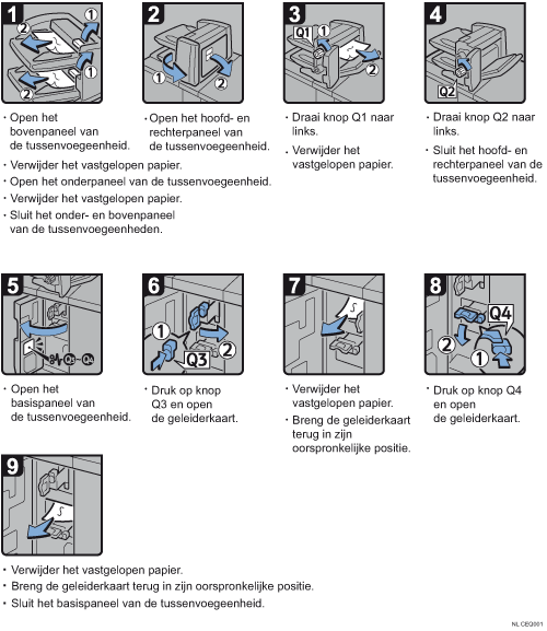 Schermafbeelding bedieningsprocedure