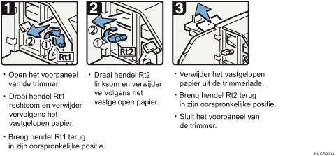 Schermafbeelding bedieningsprocedure