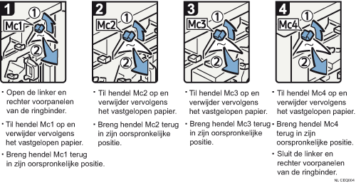 Schermafbeelding bedieningsprocedure