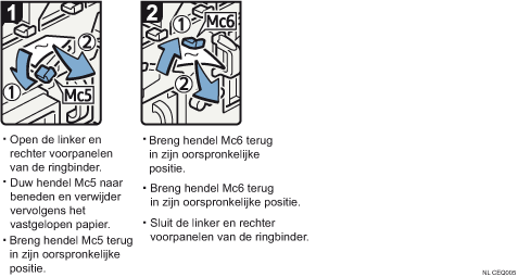 Schermafbeelding bedieningsprocedure