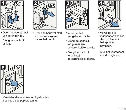Schermafbeelding bedieningsprocedure