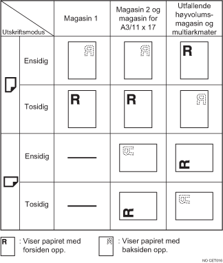 Illustrasjon av papirretning