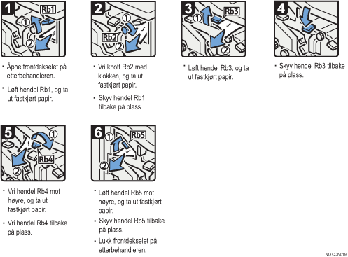 Illustrasjon av fremgangsm&aring;te
