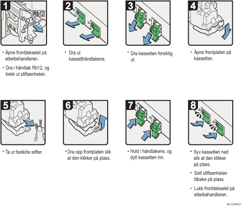 Illustrasjon av fremgangsm&aring;te
