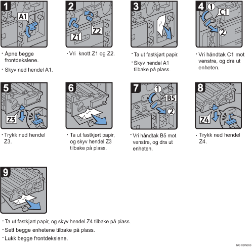 Illustrasjon av fremgangsm&aring;te