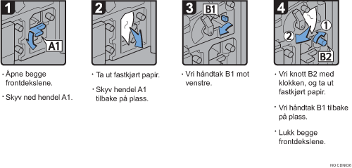 Illustrasjon av fremgangsm&aring;te