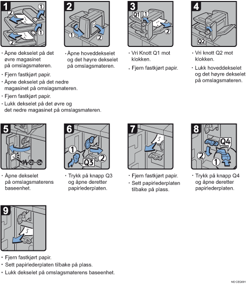 Illustrasjon av fremgangsm&aring;te