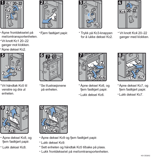 Illustrasjon av fremgangsm&aring;te