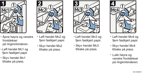 Illustrasjon av fremgangsm&aring;te