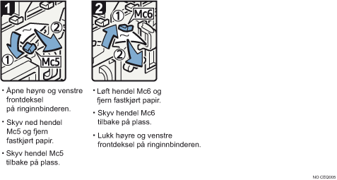 Illustrasjon av fremgangsm&aring;te