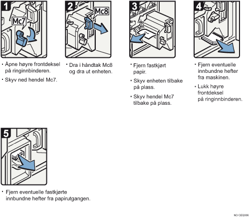 Illustrasjon av fremgangsm&aring;te