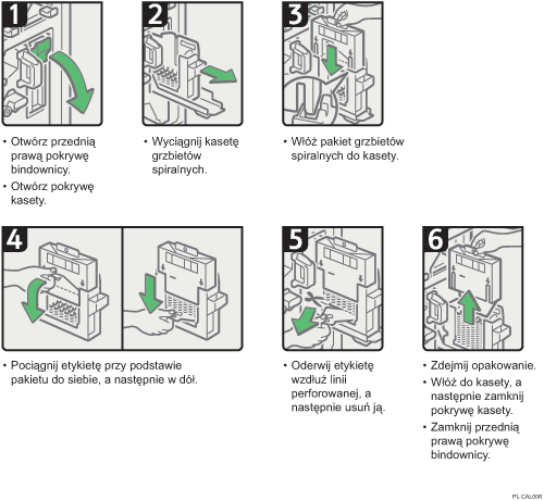 Ilustracja procedury operacji