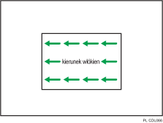 Ilustracja kierunku włókien