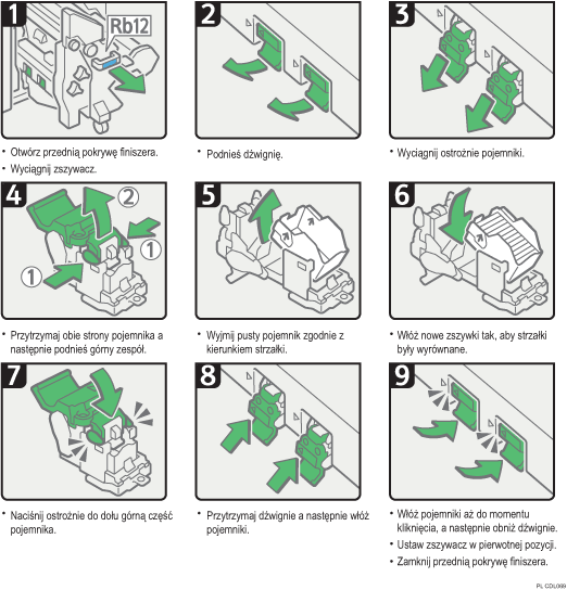 Ilustracja procedury operacji