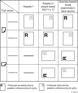 Ilustracja orientacji papieru