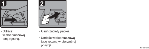 Ilustracja procedury operacji