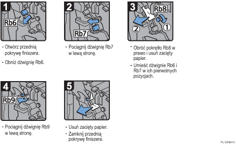 Ilustracja procedury operacji