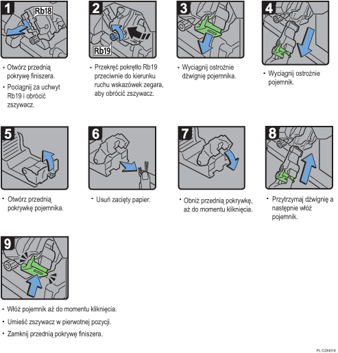 Ilustracja procedury operacji