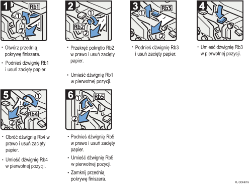 Ilustracja procedury operacji