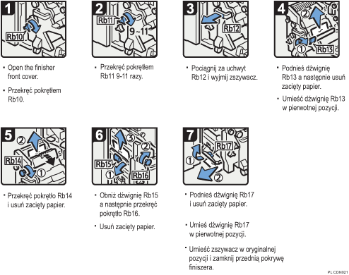 Ilustracja procedury operacji