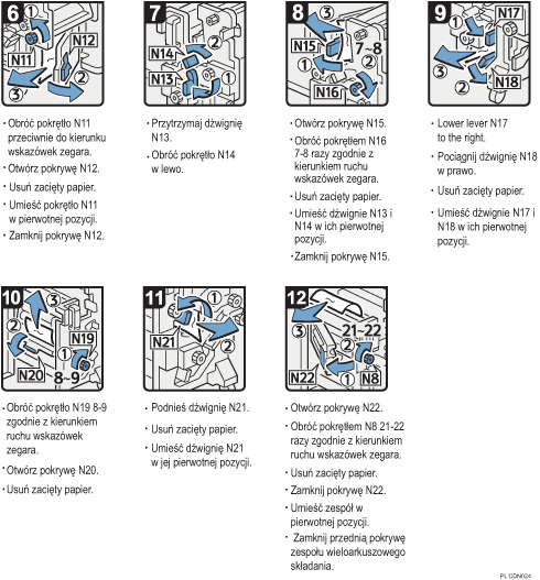 Ilustracja procedury operacji