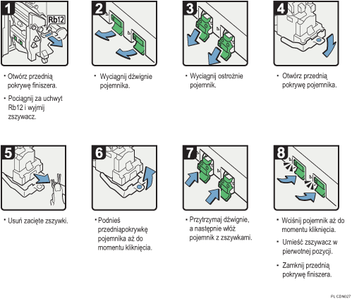 Ilustracja procedury operacji