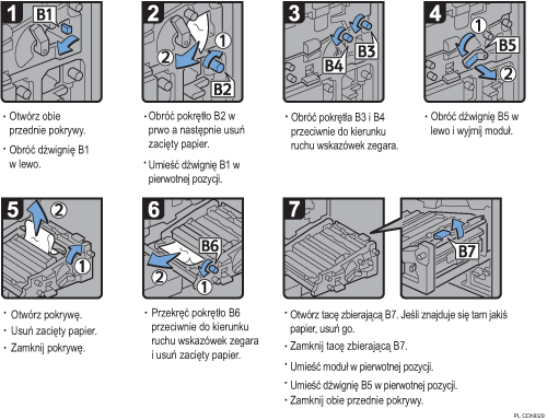 Ilustracja procedury operacji