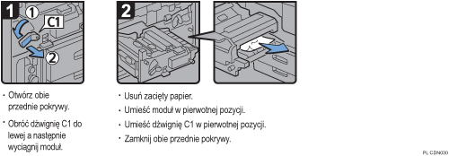Ilustracja procedury operacji