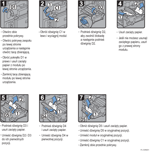 Ilustracja procedury operacji