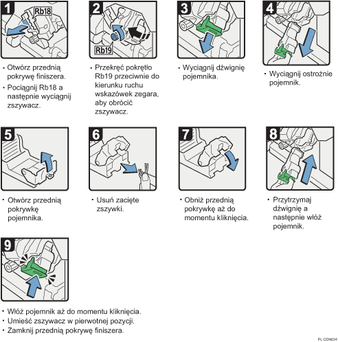 Ilustracja procedury operacji