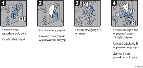 Ilustracja procedury operacji