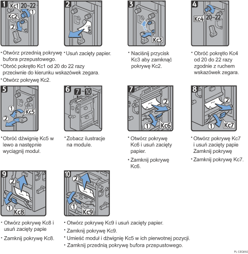 Ilustracja procedury operacji