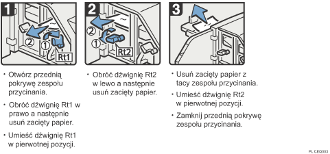 Ilustracja procedury operacji