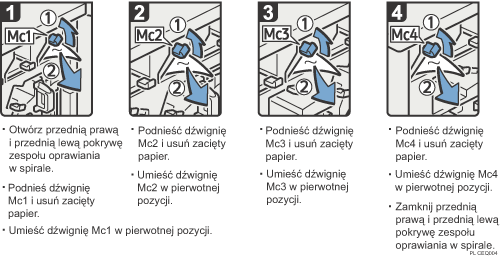 Ilustracja procedury operacji