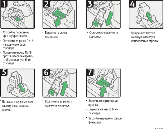 Иллюстрация рабочей процедуры