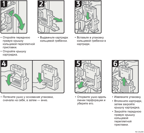 Иллюстрация рабочей процедуры