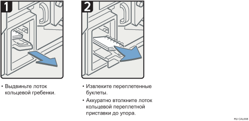 Иллюстрация рабочей процедуры