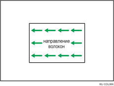 Иллюстрация: направление волокон