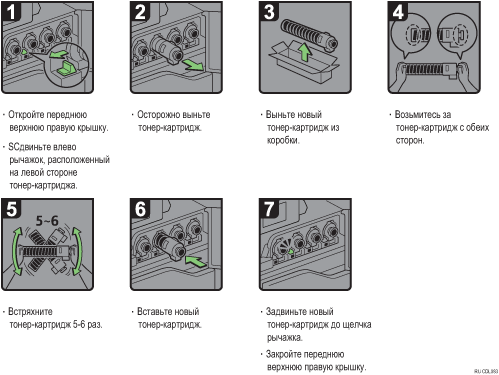 Иллюстрация рабочей процедуры