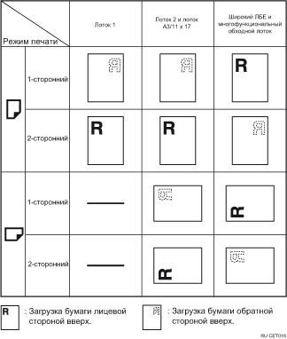 Иллюстрация ориентации бумаги