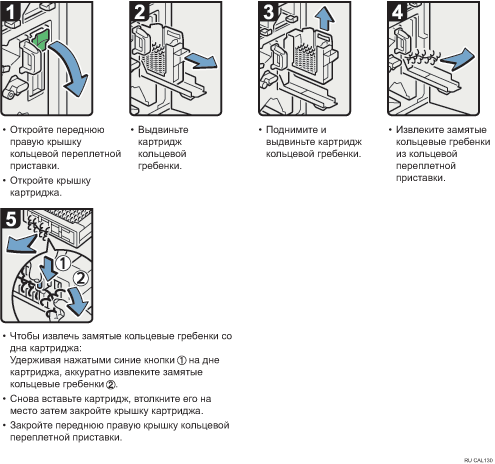 Иллюстрация рабочей процедуры