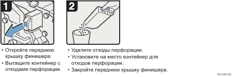 Иллюстрация рабочей процедуры